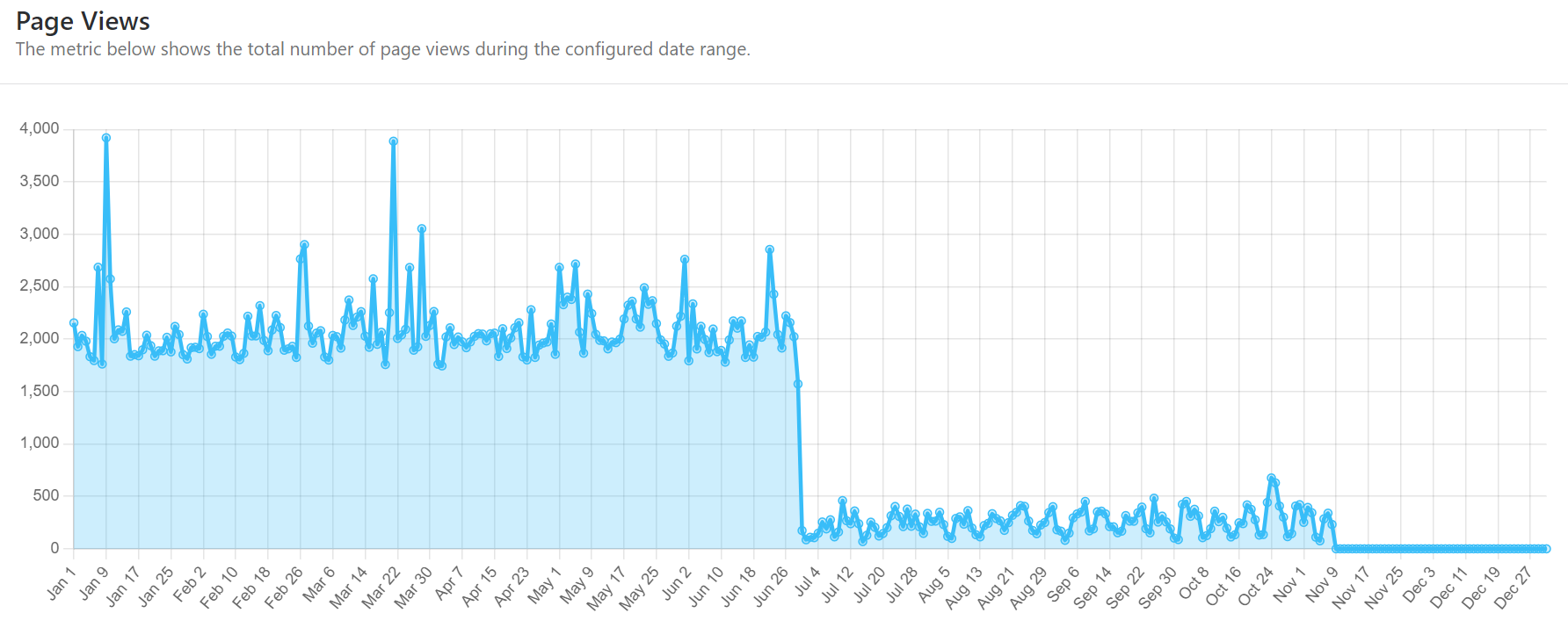 Example Data